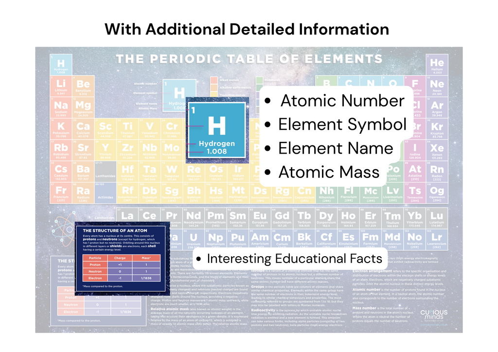 Curious Minds Periodic Table Poster of Chemical Elements, Scientific Poster for Kids Ages 7, 8, 9, 10+, Wall Chart A2 Size (42 x 59.4 cm), Sturdy 250gsm Card